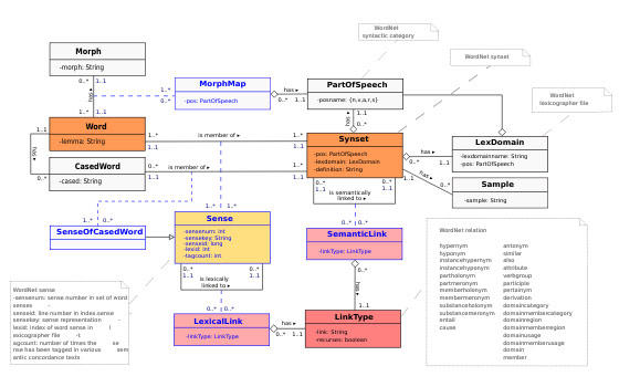 Curso online de Análisis con UML (Modelización) | Lecciona